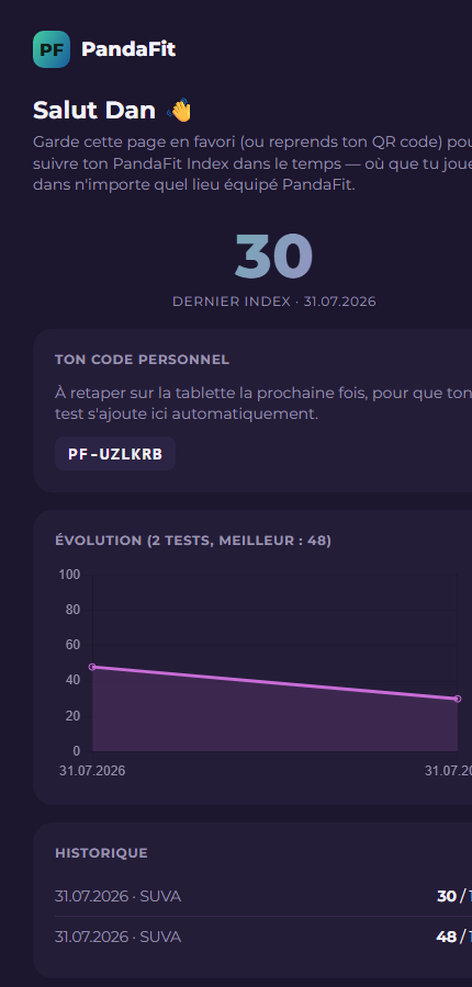 PandaFit Index personal page showing the score and its evolution